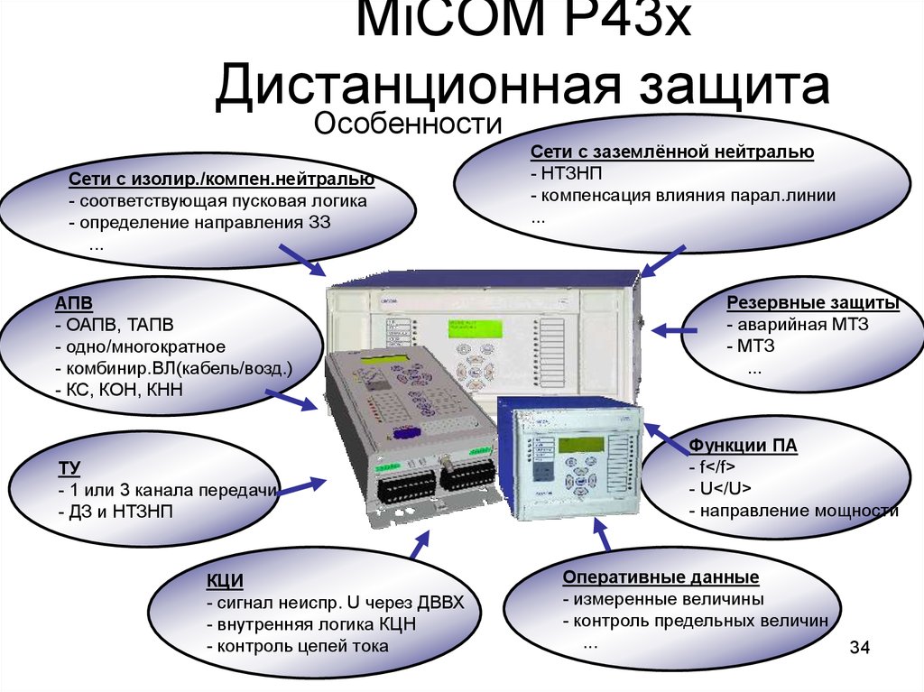 Удаленное управление презентацией