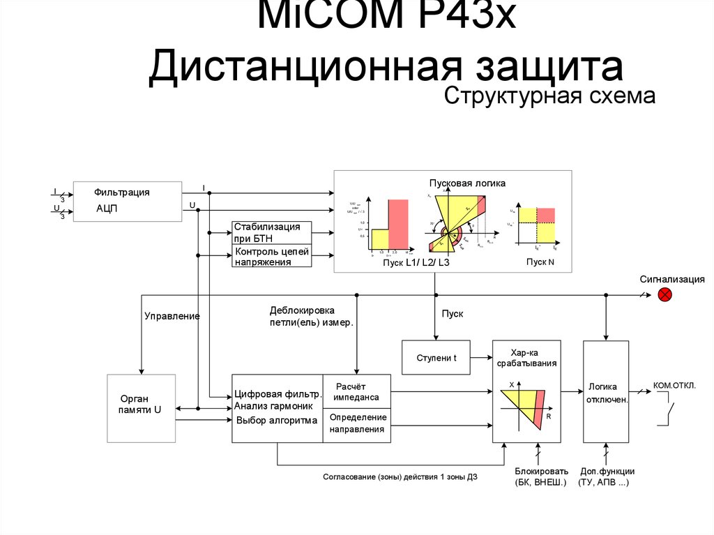 Дистанционная защита линий область применения схема принцип действия защиты