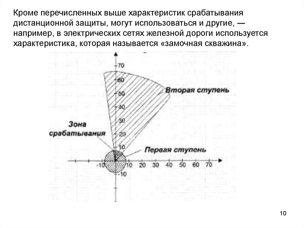 Высокие характеристики. Дистанционная защита линии характеристика срабатывания. Характеристика срабатывания дистанционной защиты. Схемы срабатывания дистанционной защиты. Зоны срабатывания дистанционной защиты.