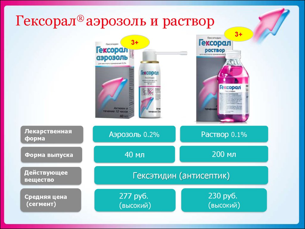 Гексорал раствор. Гексорал раствор аэрозоль. Гексорал аэрозоль 200 мл. Гексорал спрей действующее вещество. Гексорал раствор 200мл.