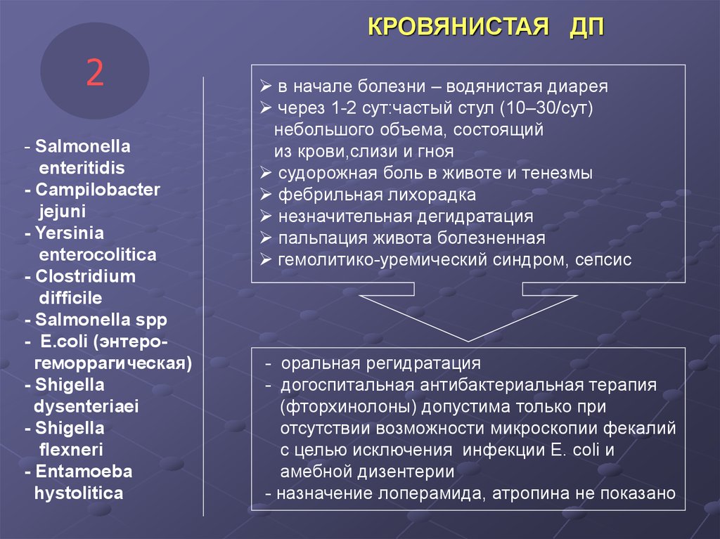 Синдром диареи. Диарейный синдром презентация. Диарейный синдром инфекционные болезни. Синдром диареи презентация.