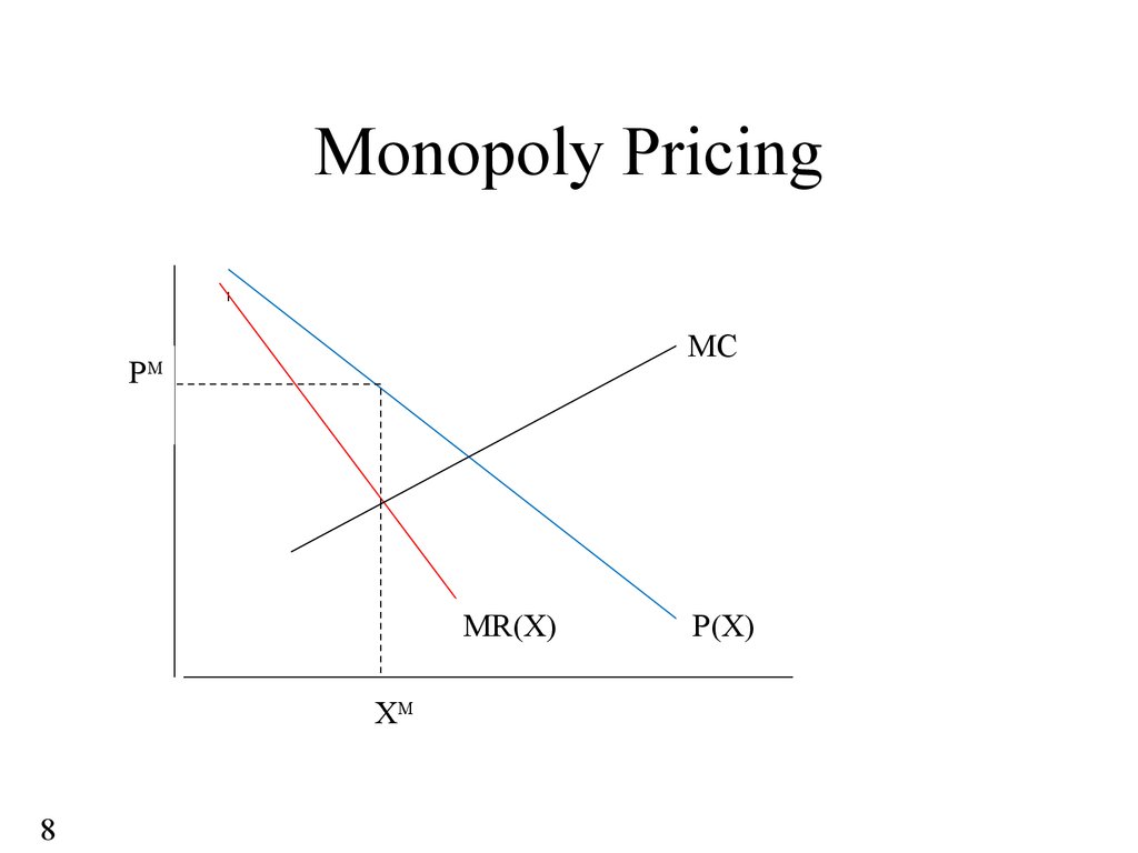 Monopoly Pricing
