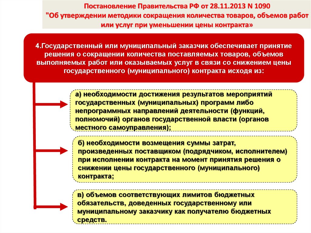 Нарушение 44 фз. Изменения цены государственного контракта. Уменьшение цены государственного контракта. Услуги в рамках государственного контракта. Особенности 44 ФЗ.