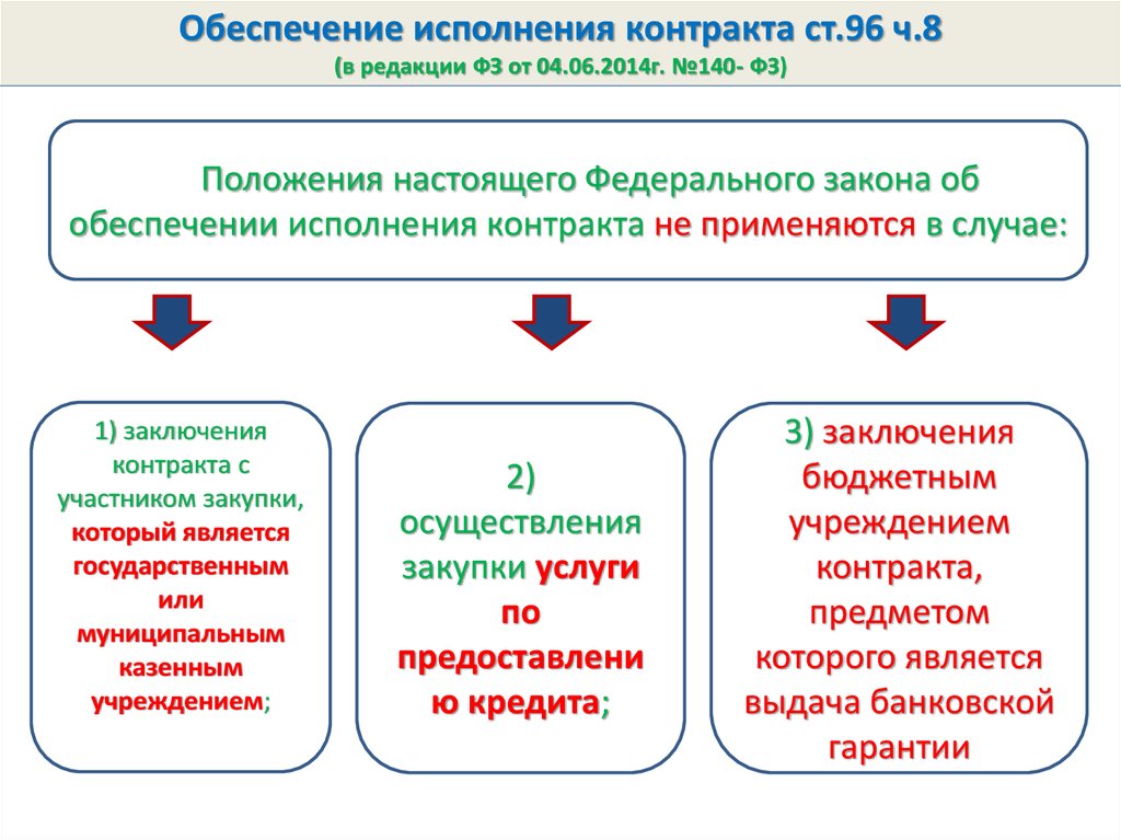 Обеспечение исполнения законов. Обеспечение исполнения контракта по 44 ФЗ. 44 ФЗ способы обеспечения исполнения контракта. Когда обеспечение исполнения контракта не применяется. Обеспечение обеспечение контракта.