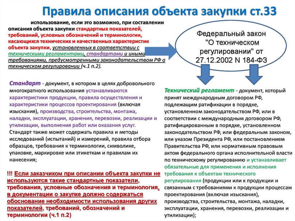 Регламент осуществления закупок по 44 фз образец