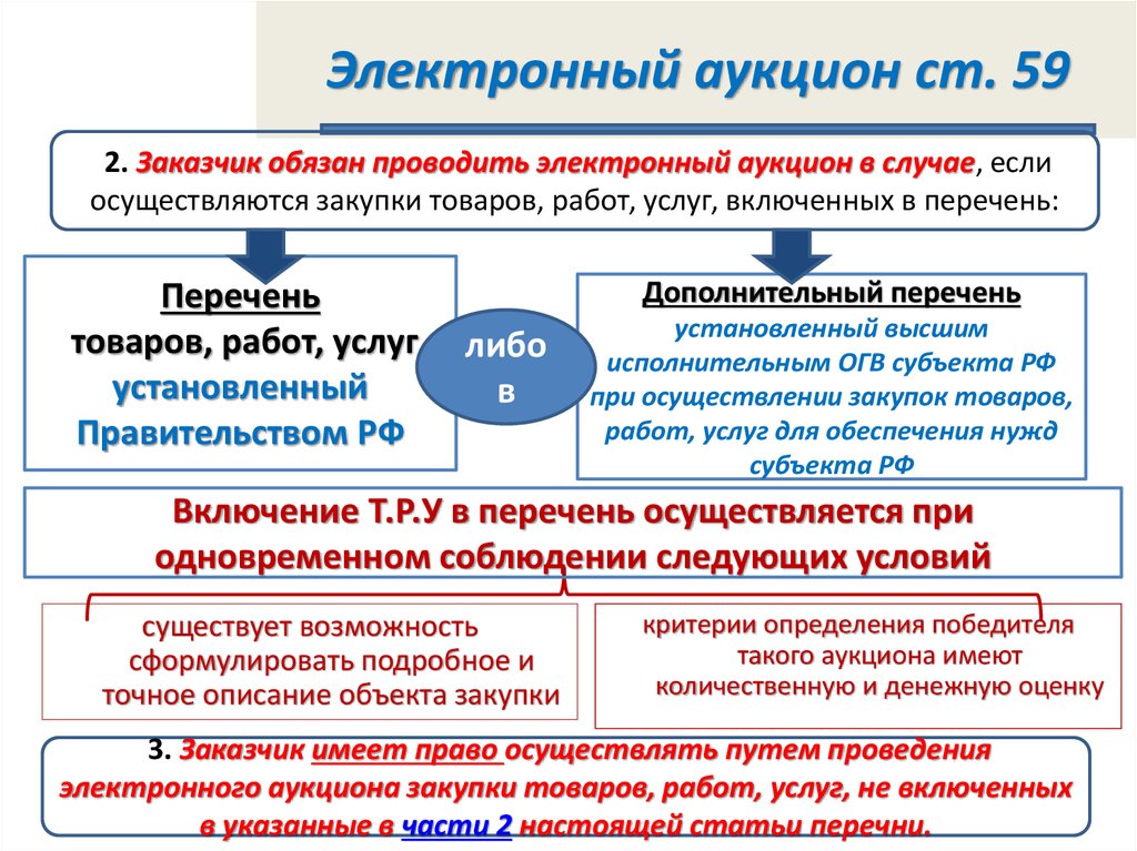 В случае проведения работ. Процедура проведения торгов. Заказчики по 44 ФЗ. Электронный аукцион. Объекты аукционных торгов.