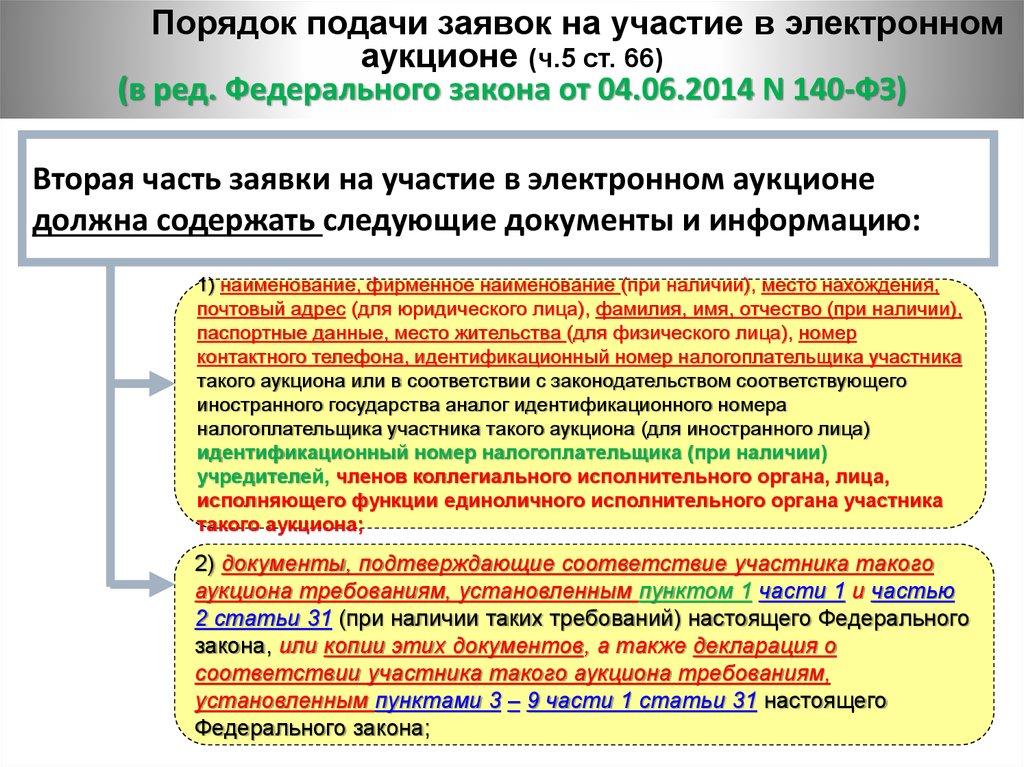 Электронный аукцион 1 участник