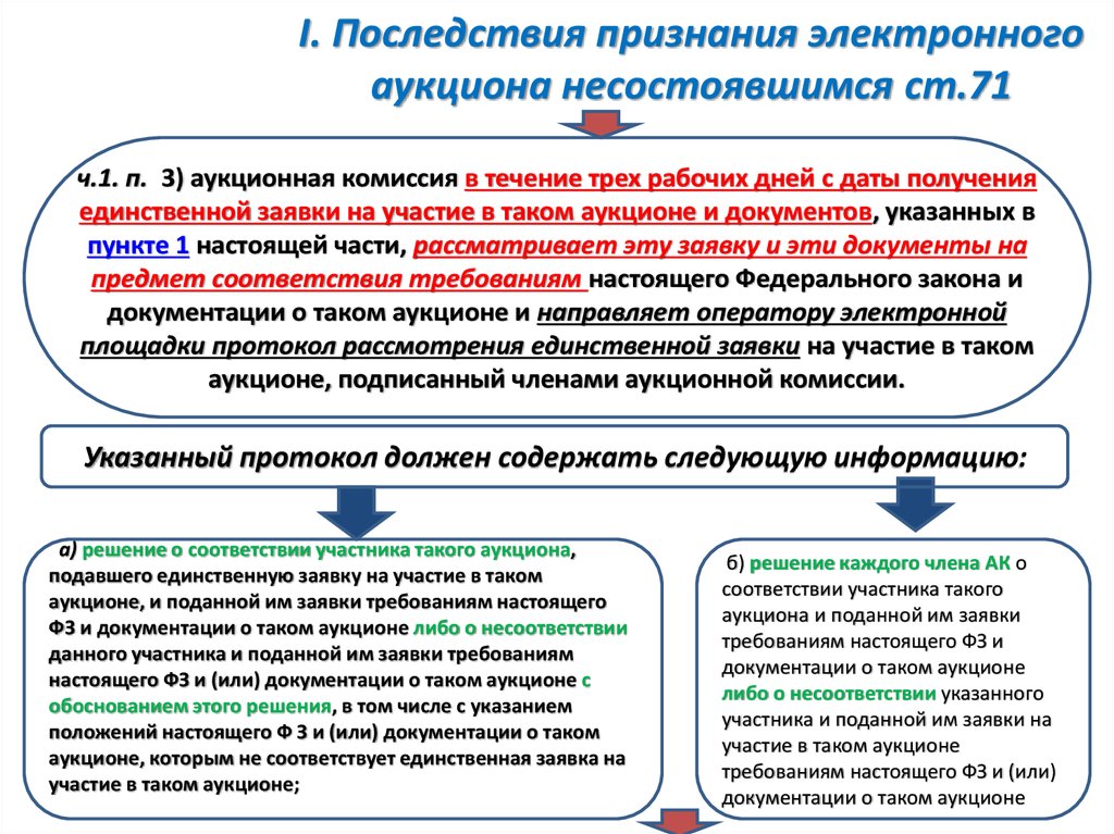 Решение на участие в электронном аукционе