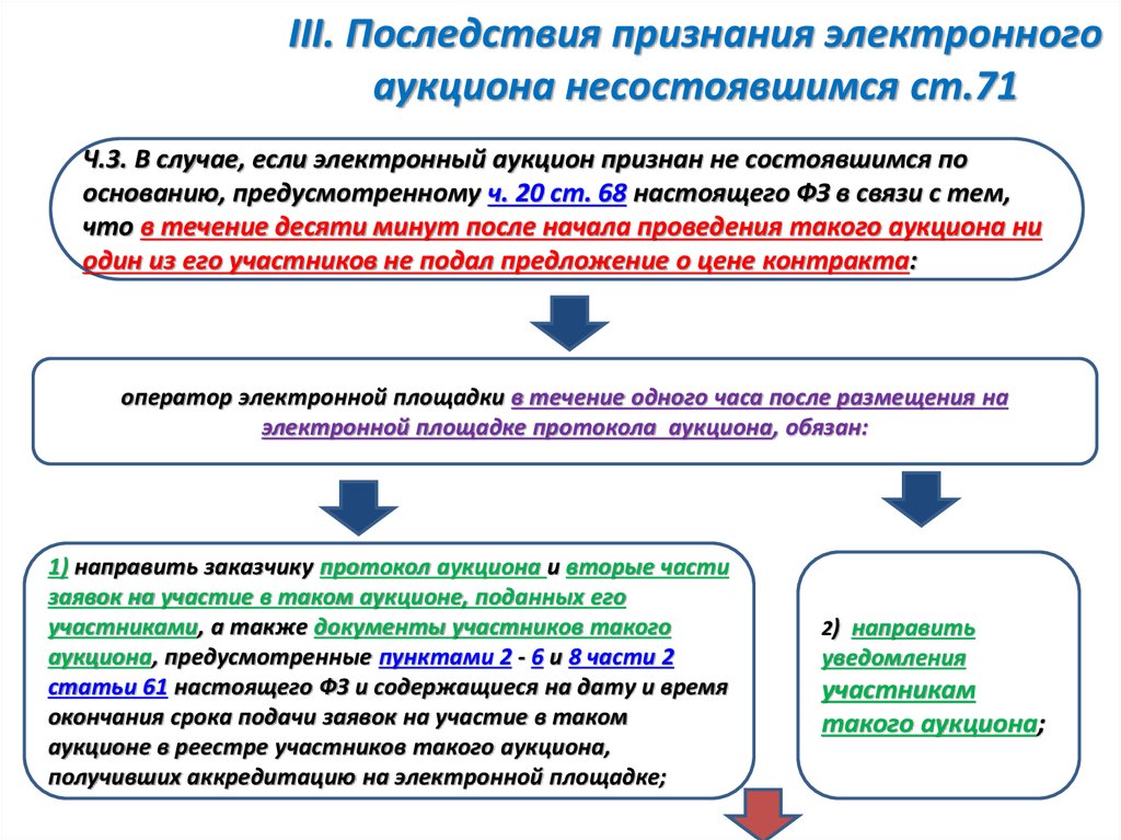 Электронный аукцион не состоялся одна заявка