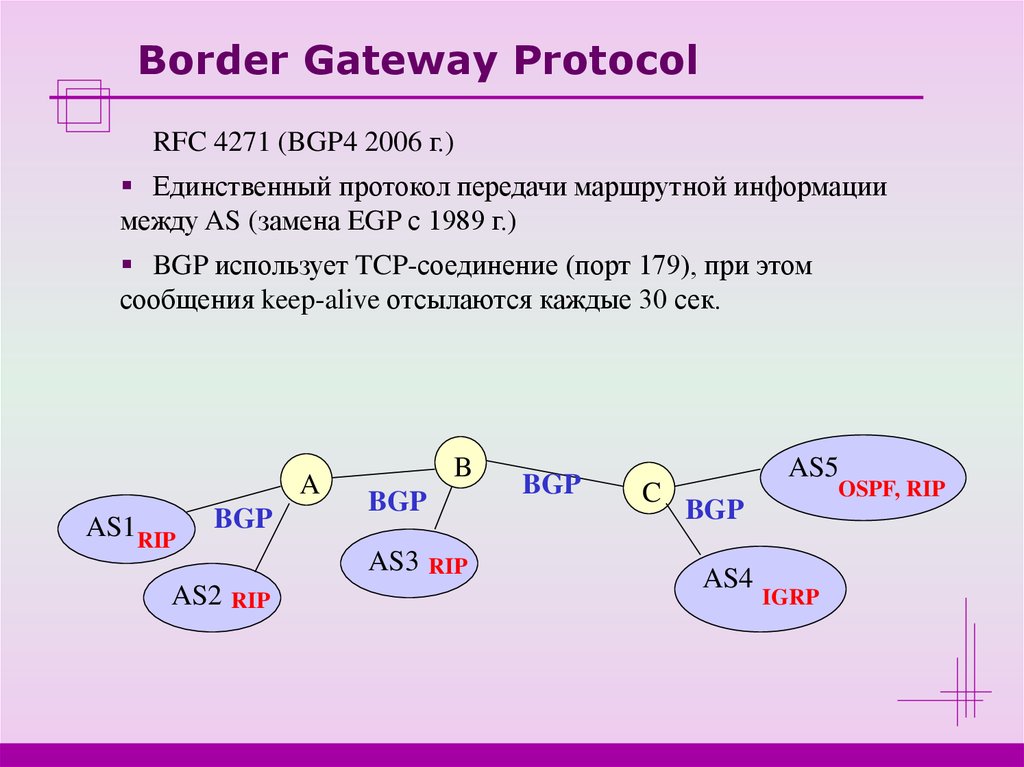 Bgp протокол презентация