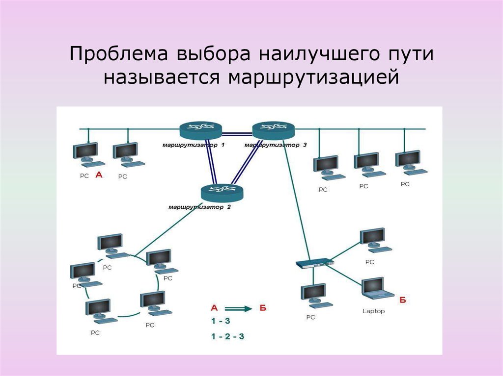 Маршрутизация в сетях