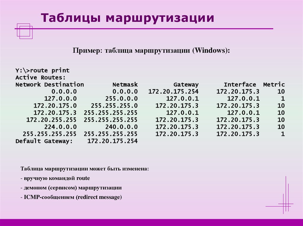 Как составить таблицу маршрутизации по схеме