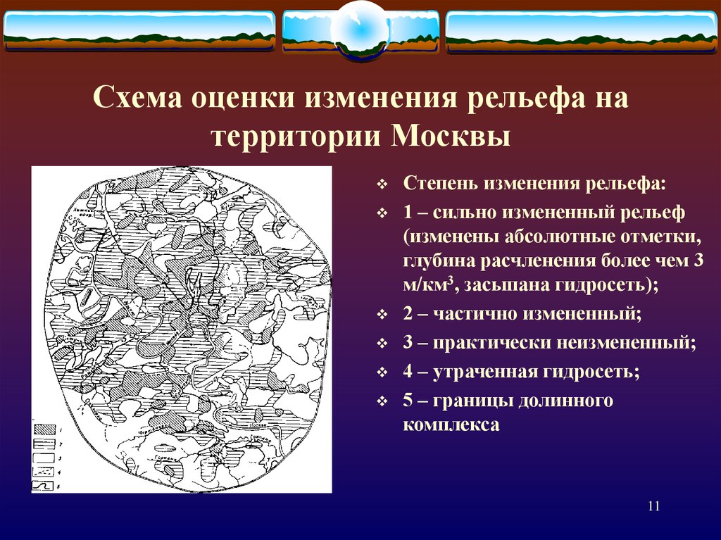 Рельеф территории. Степень расчленения рельефа. Гидросеть Москвы схема. Поправка за рельеф. Глубина расчленения.