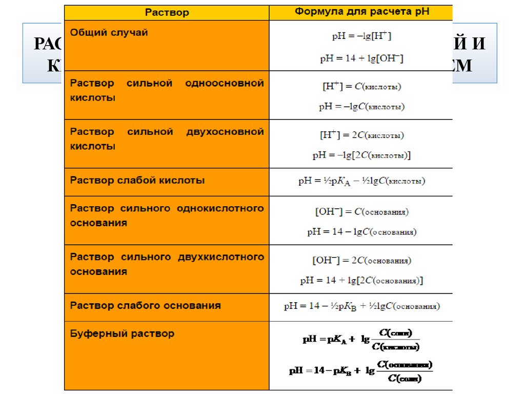 Формула водного раствора соли. Формула нахождения PH раствора. Как посчитать PH кислоты. Как рассчитывать PH растворов. Формула расчета PH раствора.