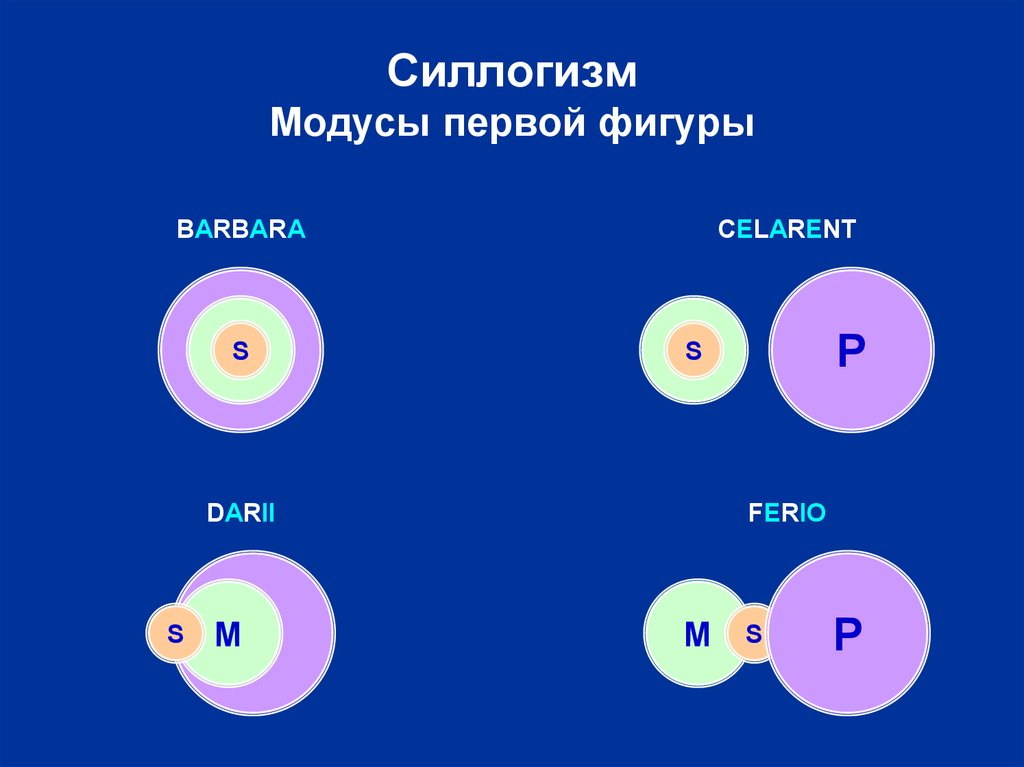 Модус латынь