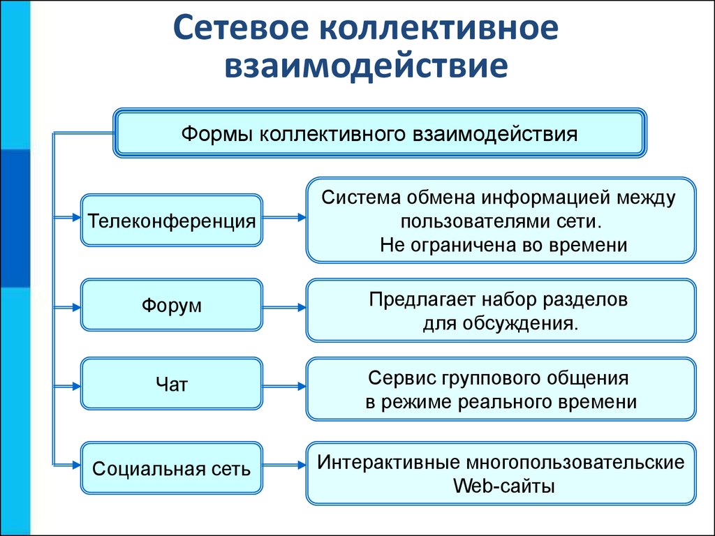 Презентация по теме информационные ресурсы и сервисы интернета