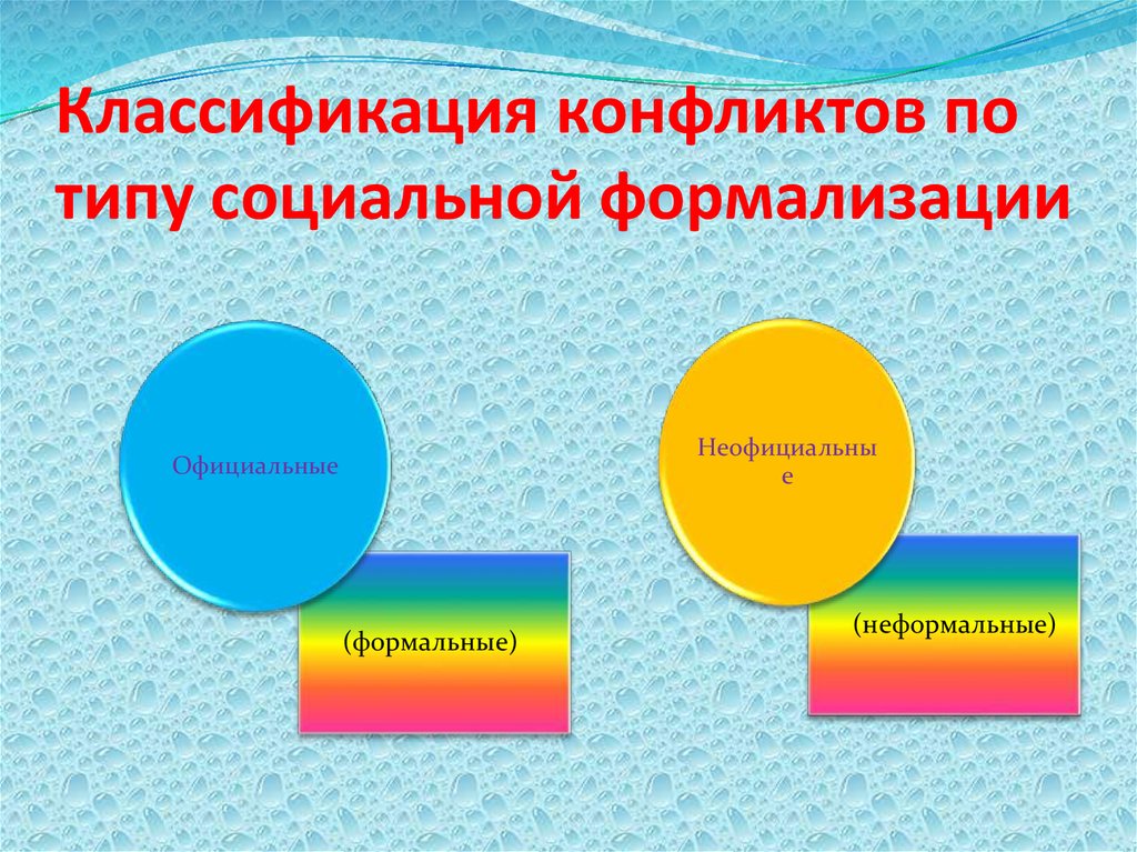 Классификация конфликтов презентация