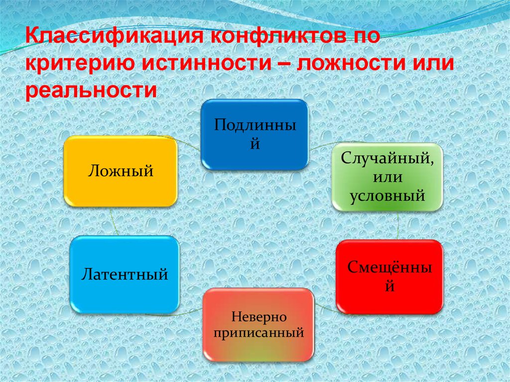 Классификация социальных конфликтов презентация