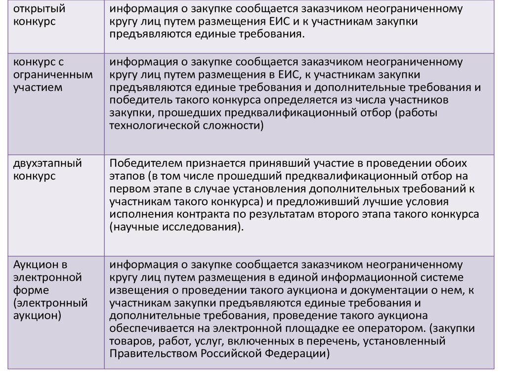 Курсовая работа материально техническая подготовка проекта