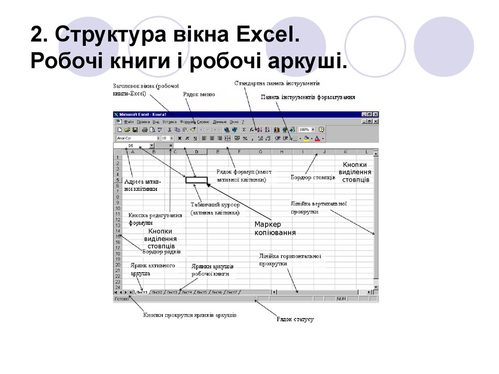 2. Структура вікна Excel. Робочі книги і робочі аркуші.
