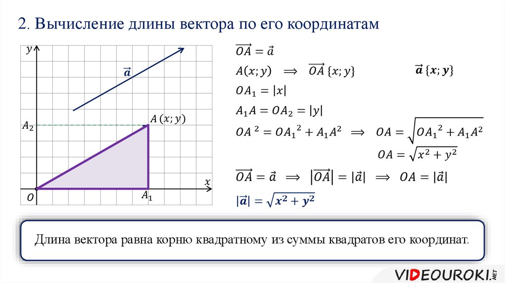 Длина вектора ab равна. Формула нахождения длины вектора по его координатам. Формулы нахождения длины вектора через координаты. Формула нахождения длины вектора по координатам вектора. Формула нахождения длины вектора.