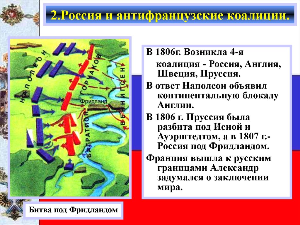 В чем причины участия россии в антифранцузских коалициях составьте план сообщения 1801 1812 кратко