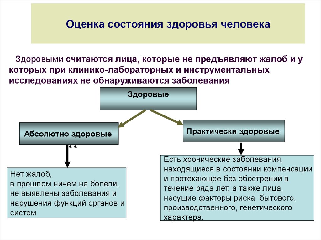 Методики оценки здоровья