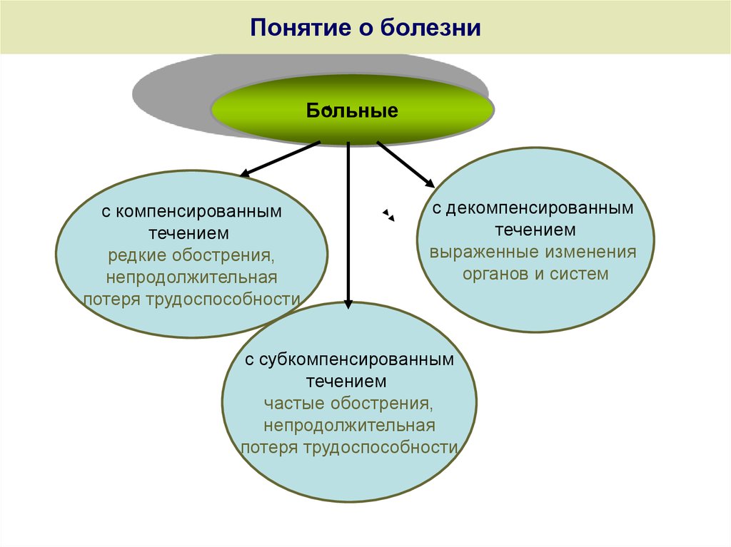 Представление о больном схема