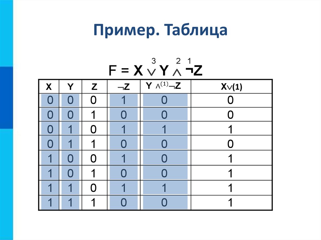 X y z w таблица истинности