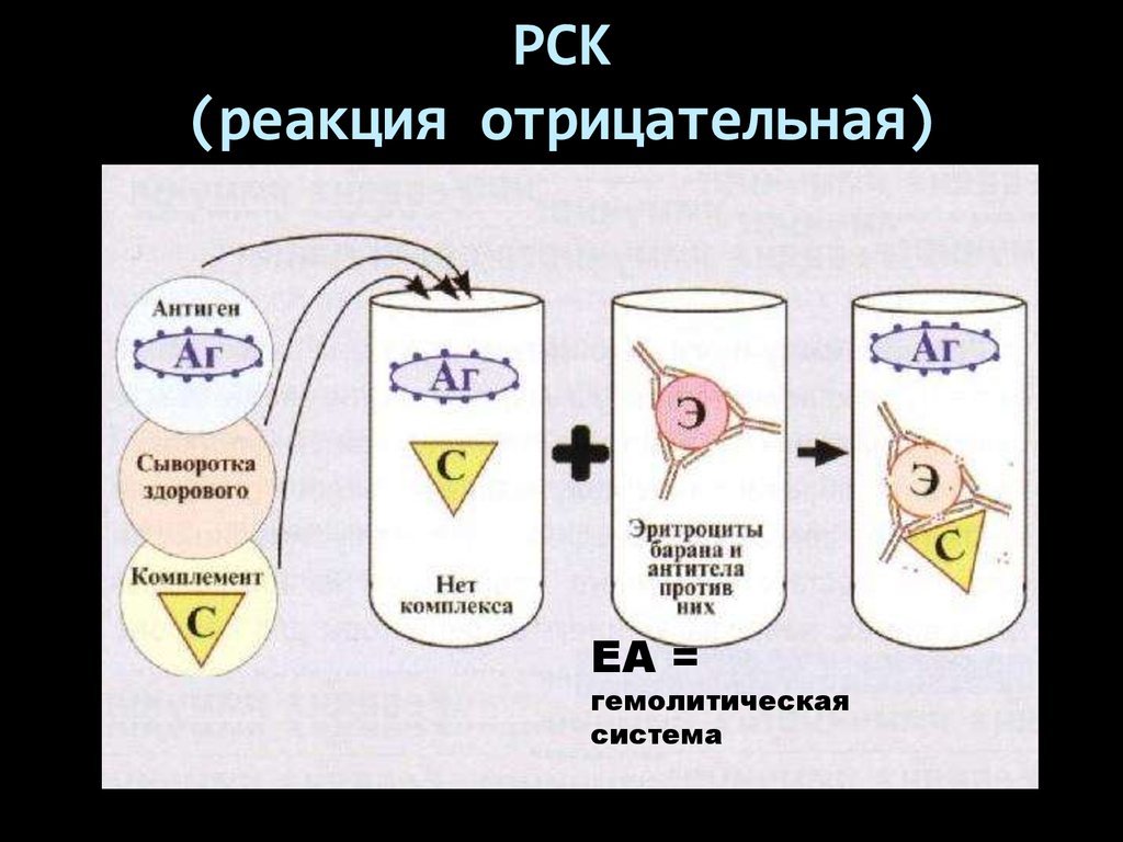 Схема постановки рск