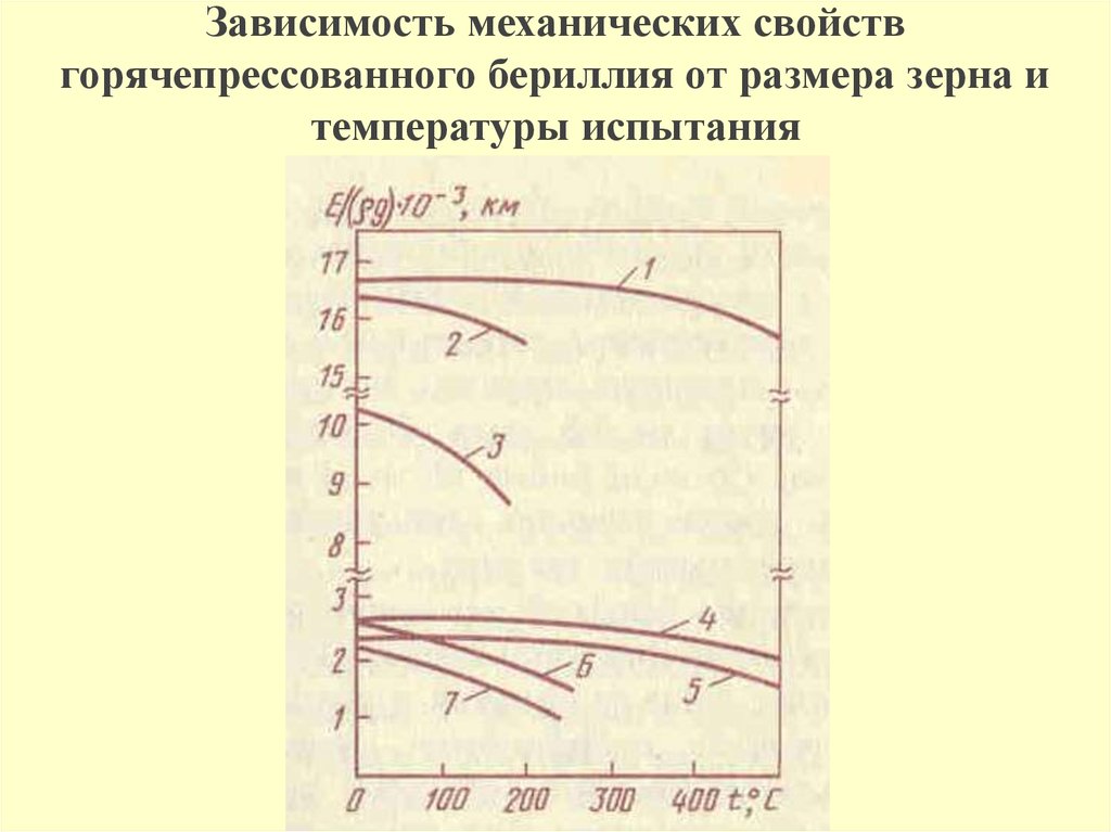 2 механические характеристики материалов