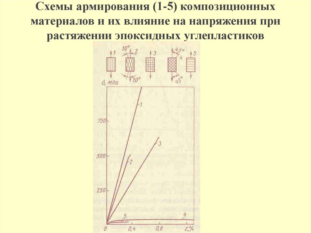 Минимальная толщина композиционных сетчато проволочным каркасом