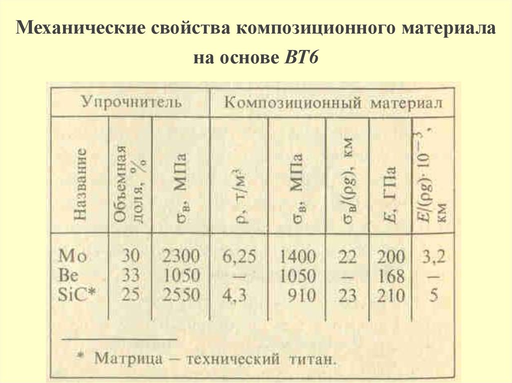 Механические свойства элементов