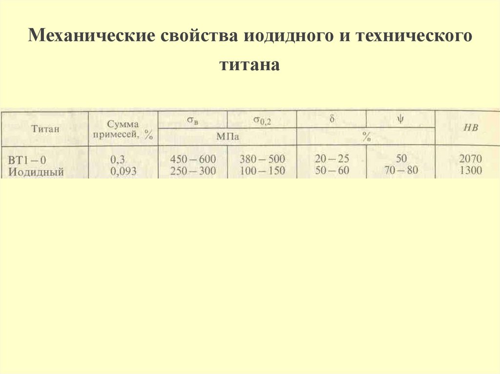 Низкие механические свойства