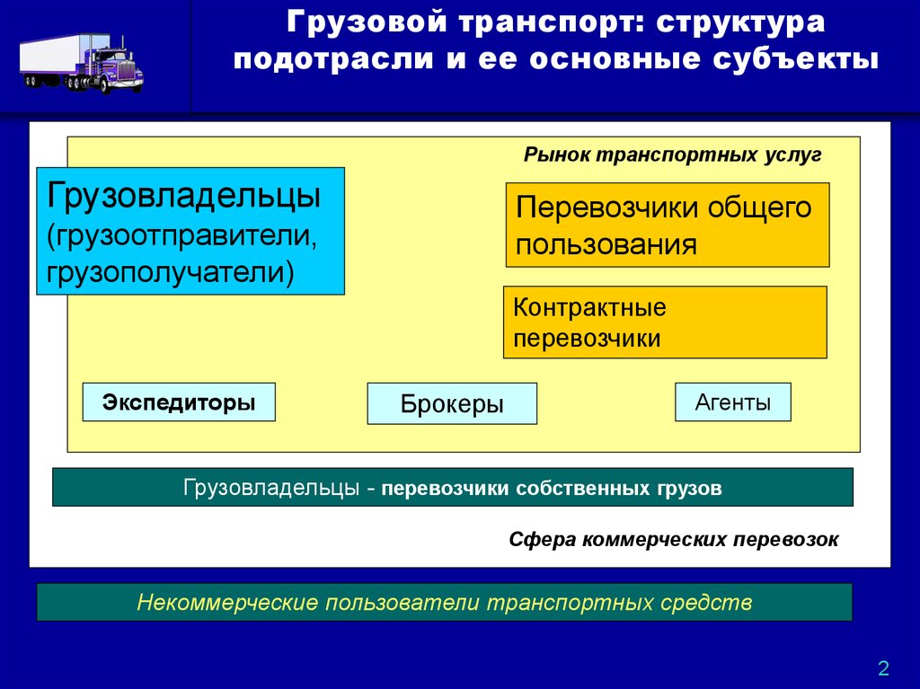 Подотрасли промышленности