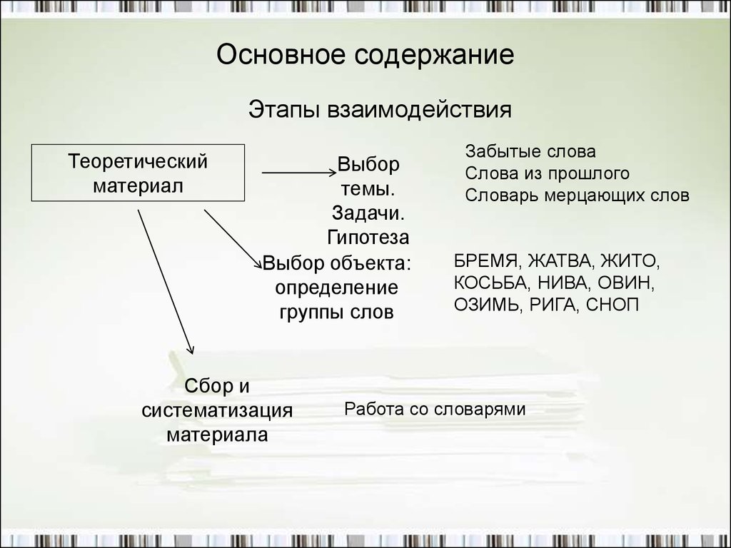 Проверочное слово к слову мерцают