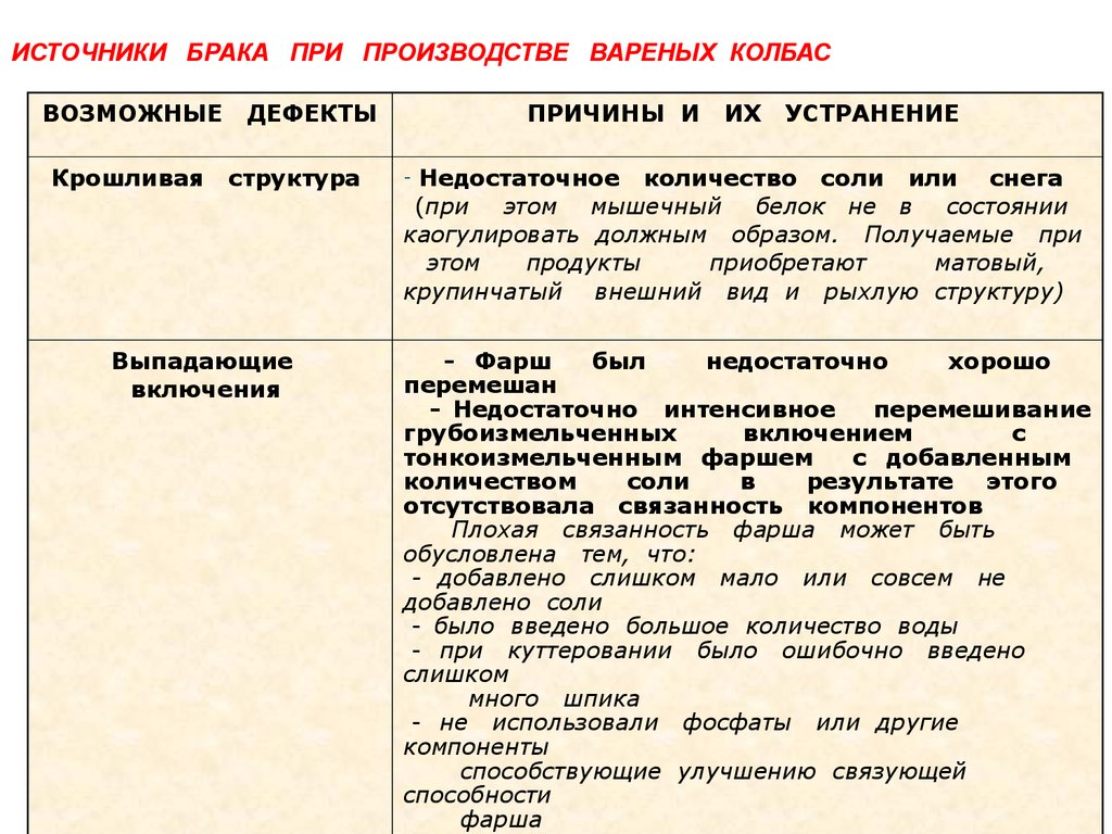 Брак в производстве. Причины возникновения брака на производстве. Классификатор брака. Классификация брака на производстве. Классификатор причин брака.