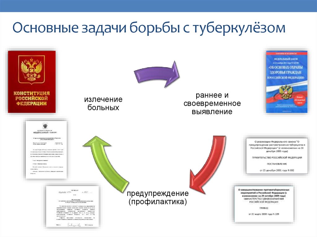 Задачи борьбы