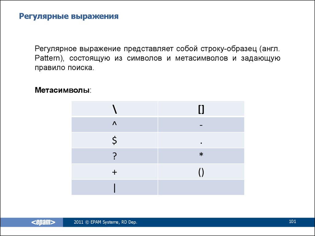 Регулярные выражения строка. Регулярные выражения. Регулярные выражения знаки. Метасимволы регулярных выражений. Регулярное выражение \s.