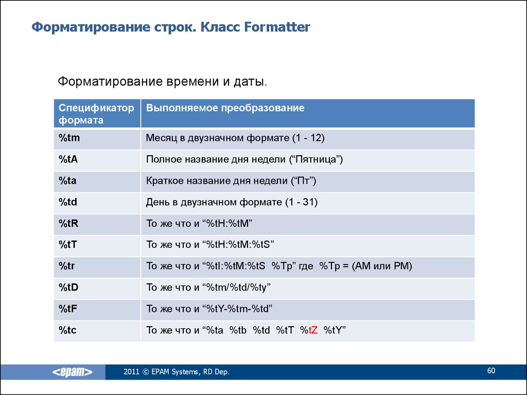 Класс строки. Форматирование строк. Таблица форматирования строк java. Форматирование строк c#. Форматирование строк java.