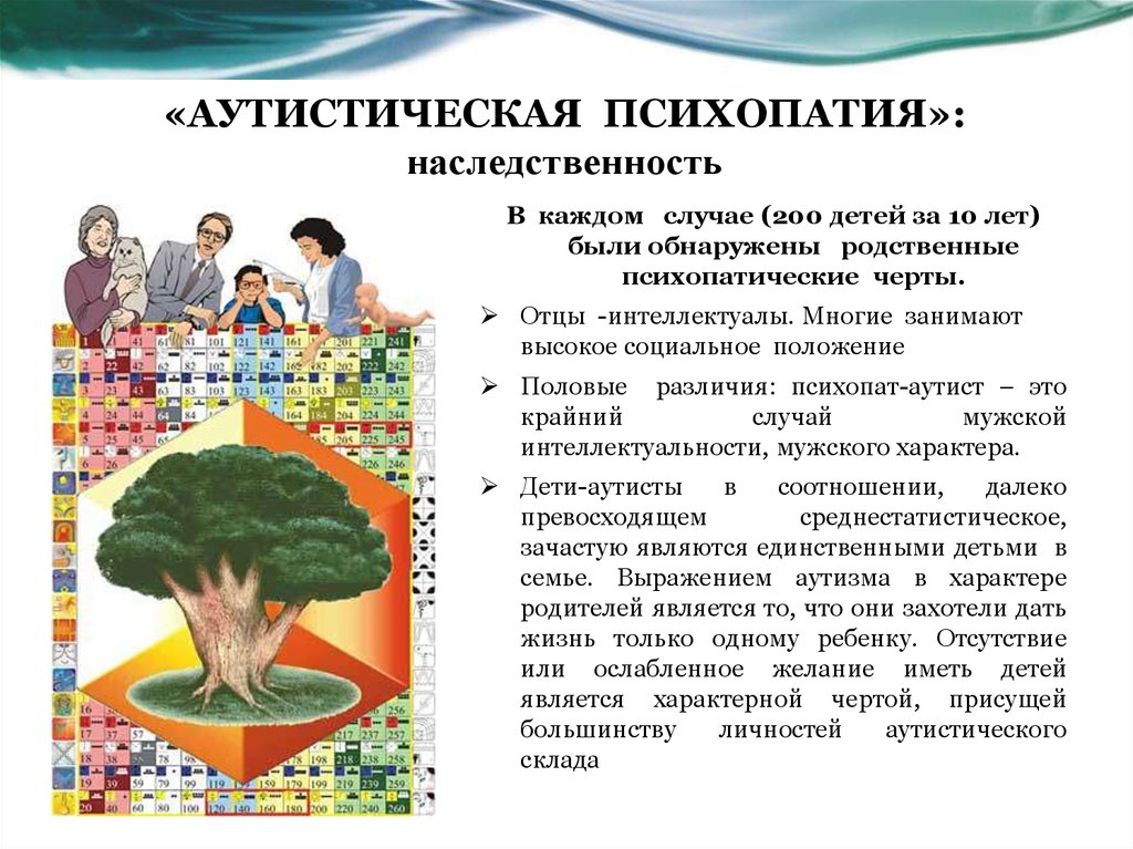 В каждом случае. Аутистическая психопатия. Аутистическая психопатия Аспергера. Аутистический Тип личности. Аутистические черты характера.