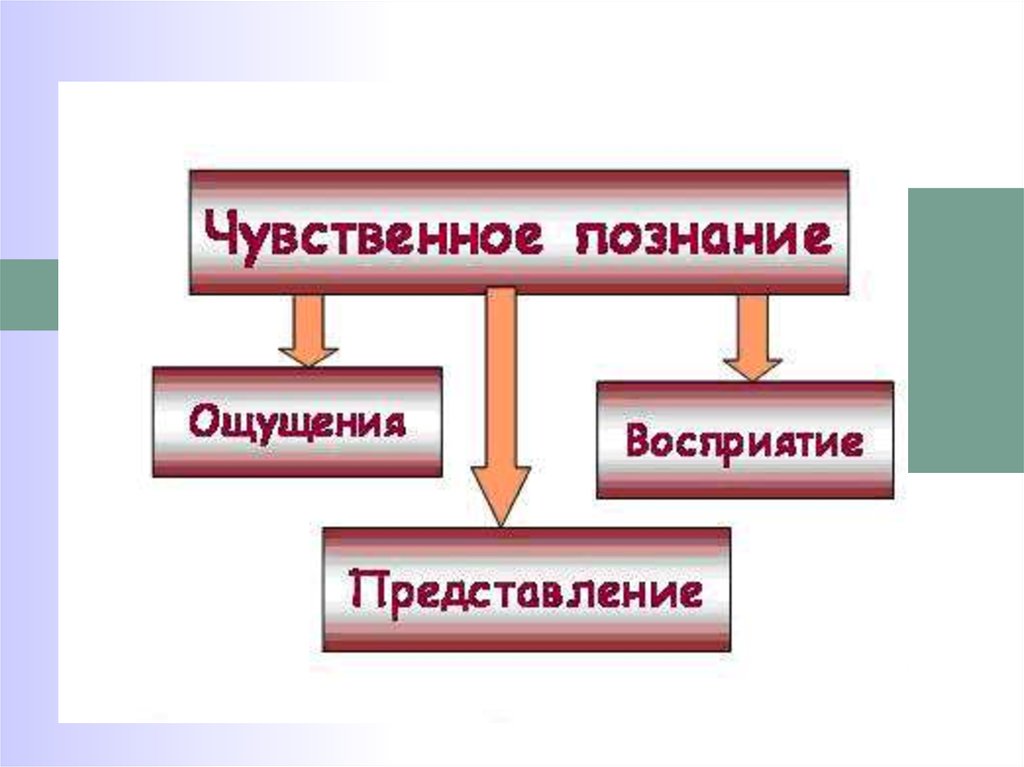 Эстетическое сознание презентации