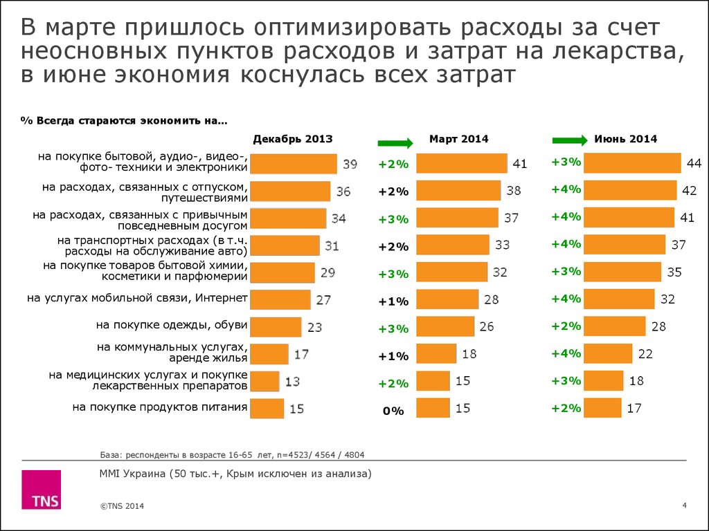 Пункты расходов