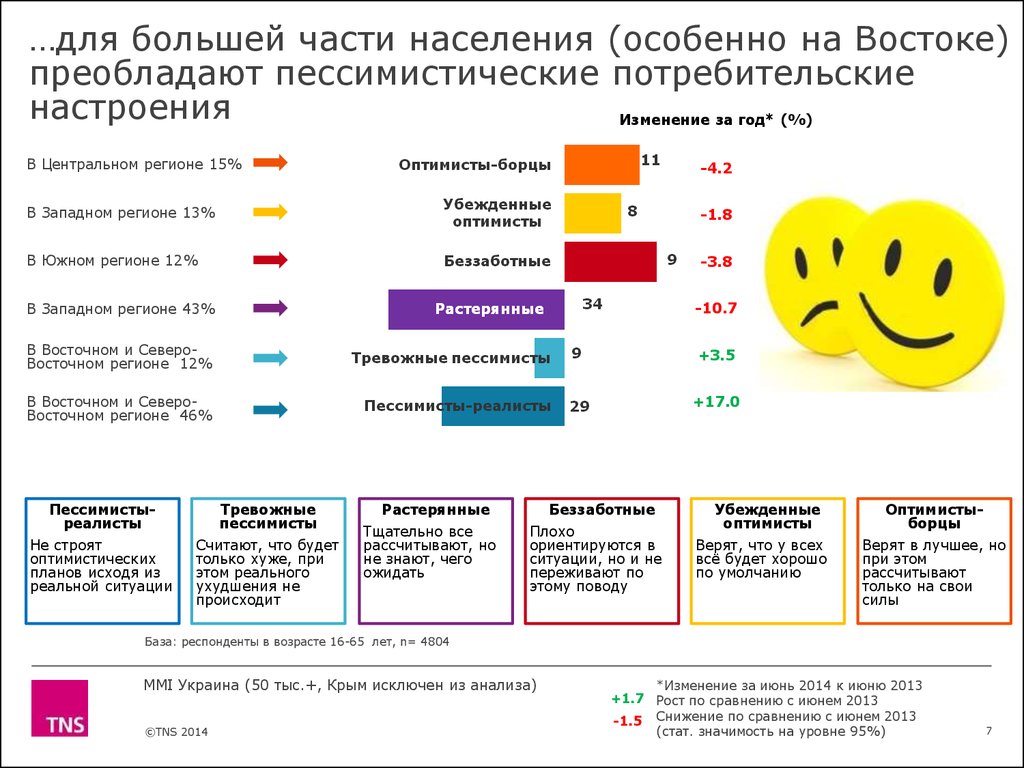 По сравнению с июнем