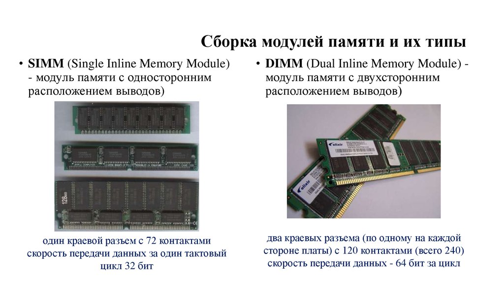 Количество модулей памяти