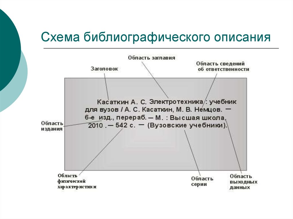 Методы библиографического обслуживания схема