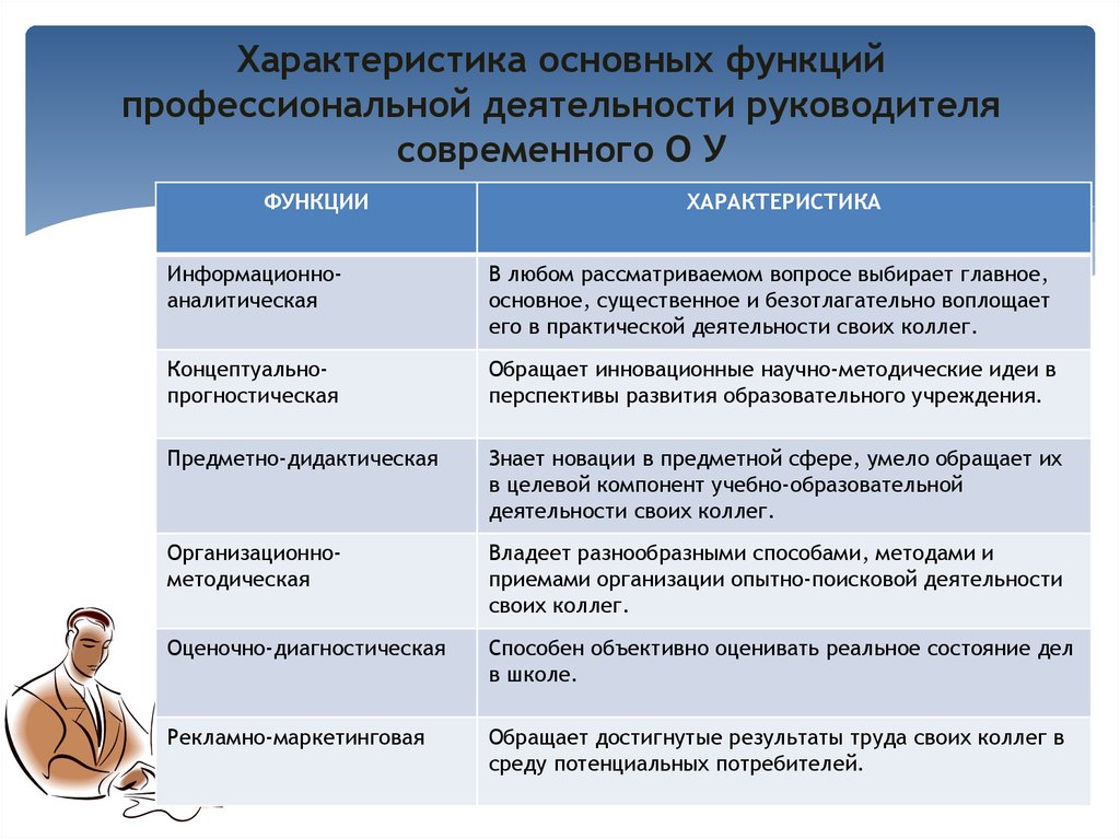 Личный план работы как основа профессиональной деятельности руководителя