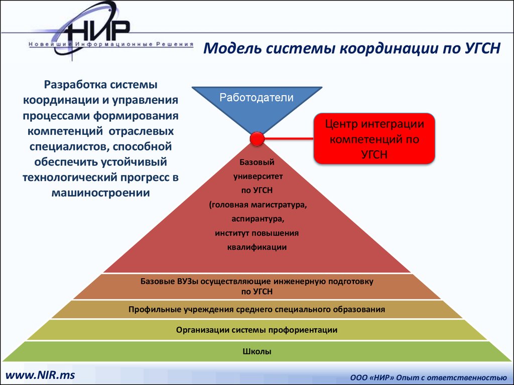 Модель централизованной координации. Координационная модель управления. Назначение подсистемы координация. Система для координации между гос структурами.