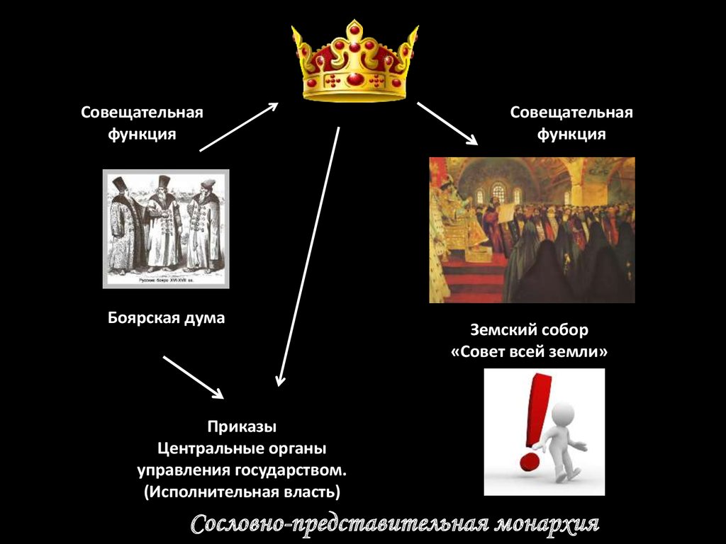 Сословно представительная власть. Функции Боярской Думы. Эволюция Боярской Думы. Боярская Дума орган исполнительной власти?.