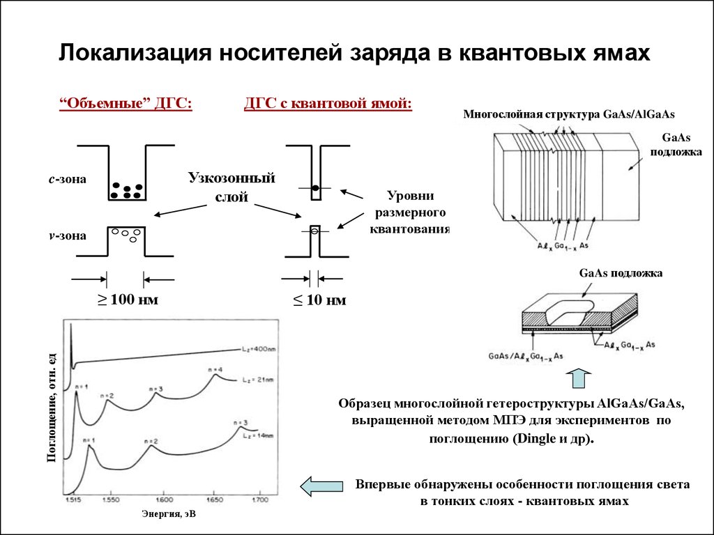 Электрический заряд квантование заряда 10 класс презентация